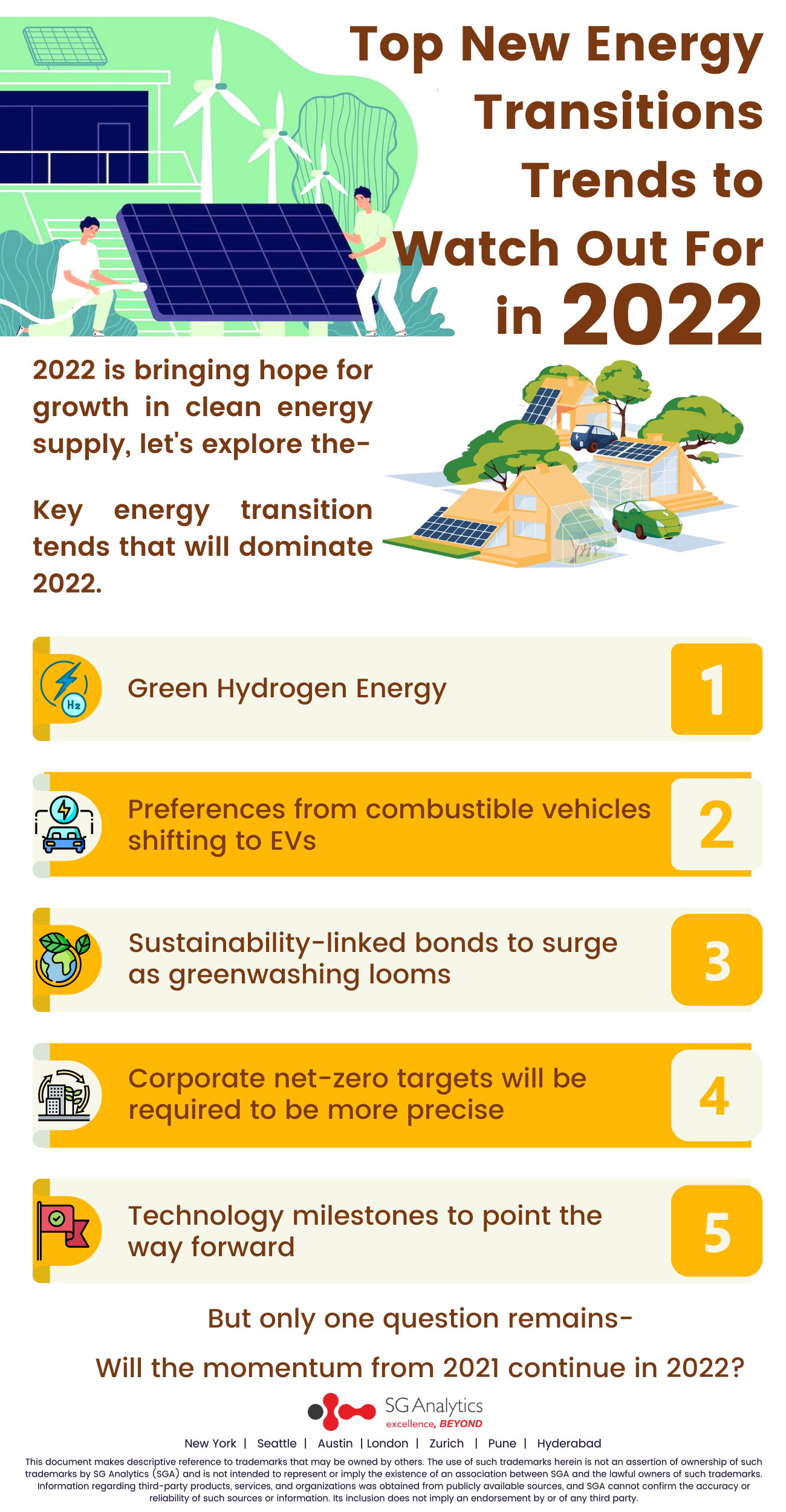 Top New Energy Transitions Trends to Watch Out for in 2022